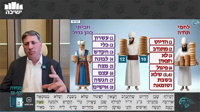 Daf Yomi Menachot Daf 76