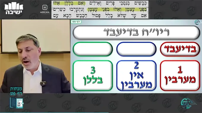 Daf Yomi Menachot Daf 89