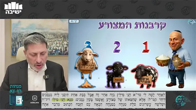 Daf Yomi Menachot Daf 91