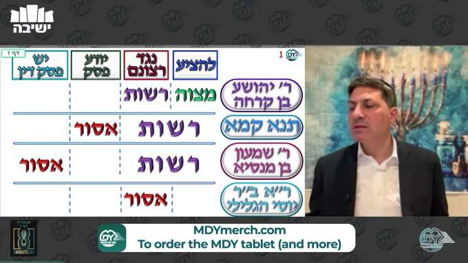 Daf Yomi Sanhedrin Daf 7