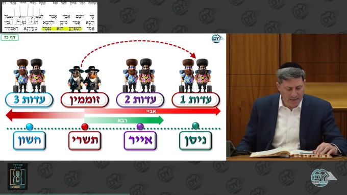 Daf Yomi Sanhedrin Daf 27