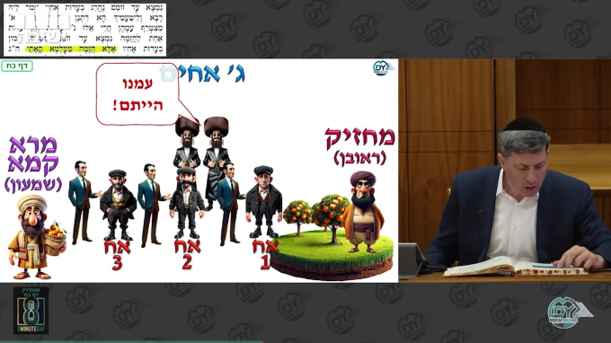 Daf Yomi Sanhedrin Daf 28