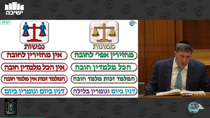 Daf Yomi Sanhedrin Daf 32