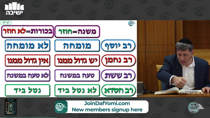 Daf Yomi Sanhedrin Daf 33