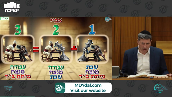 Daf Yomi Sanhedrin Daf 36