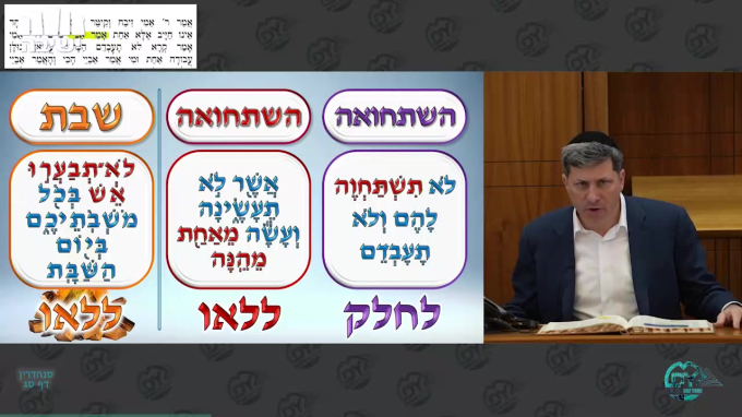 Daf Yomi Sanhedrin Daf 63
