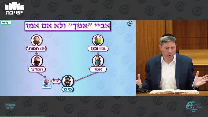 Daf Yomi Sanhedrin Daf 76