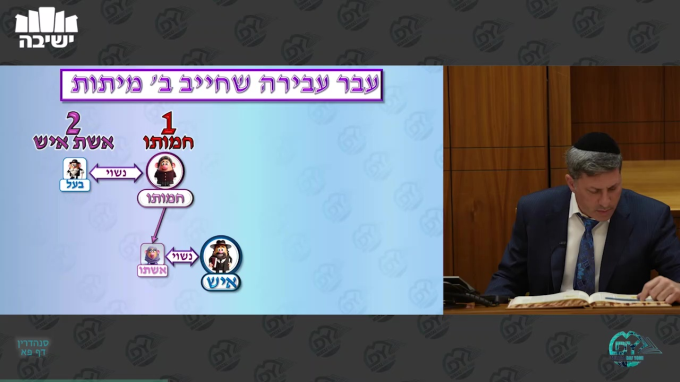 Daf Yomi Sanhedrin Daf 81