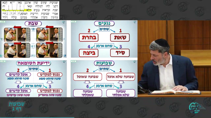 Daf Yomi Shevuot Daf 3