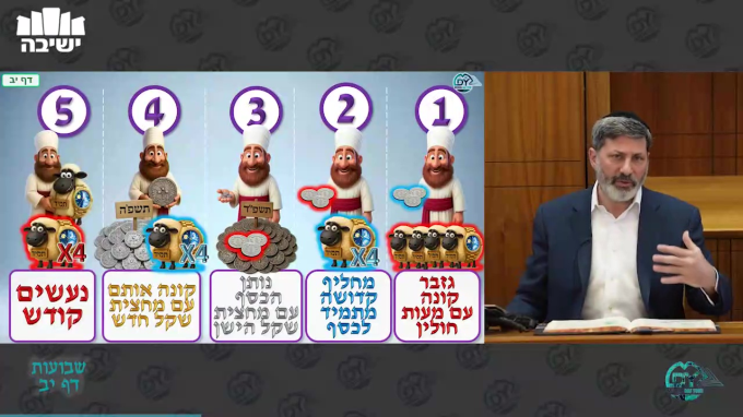 Daf Yomi Shevuot Daf 12