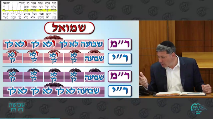 Daf Yomi Shevuot Daf 38