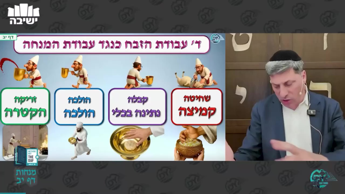 Daf Yomi Menachot Daf 12