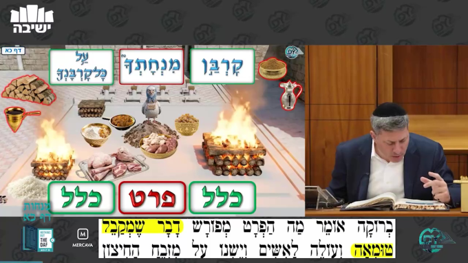 Daf Yomi Menachot Daf 21