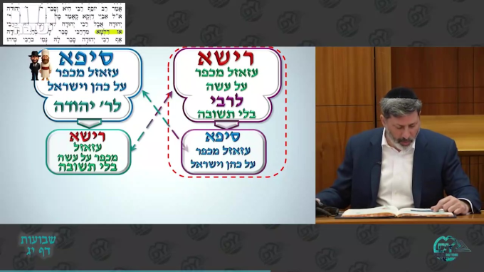 Daf Yomi Shevuot Daf 13