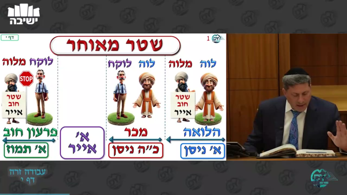 Daf Yomi Avodah Zarah Daf 10
