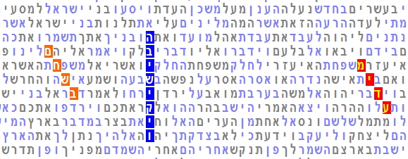 קובץ:Tzofenvikishiva.jpg
