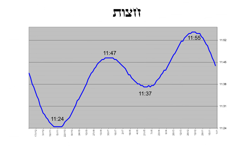 קובץ:Hatzot.png