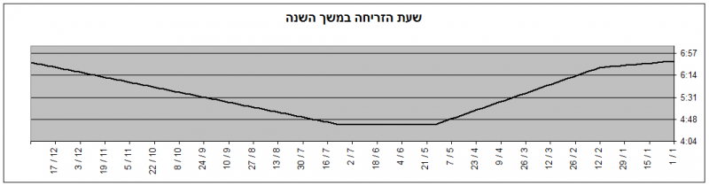 קובץ:ZRIHA.png