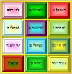 החושן על פי בחיי בן אשר