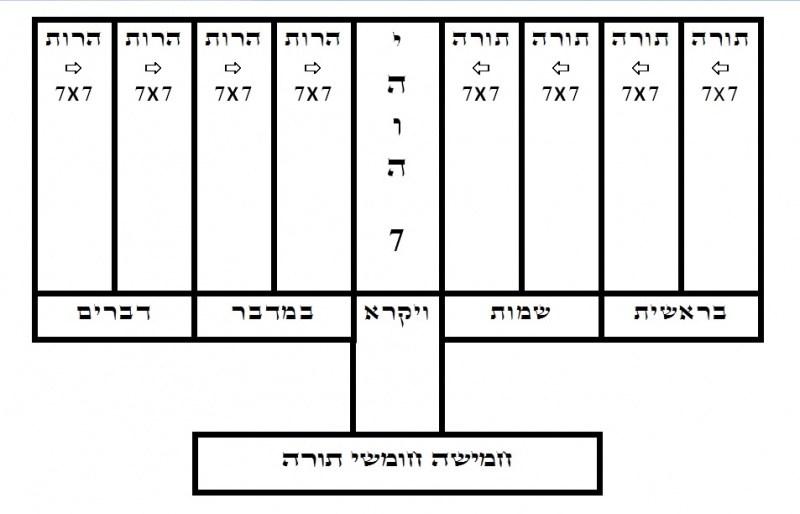 קובץ:Tzofenhamenorah.jpg