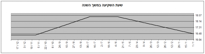 קובץ:SHKIA.png
